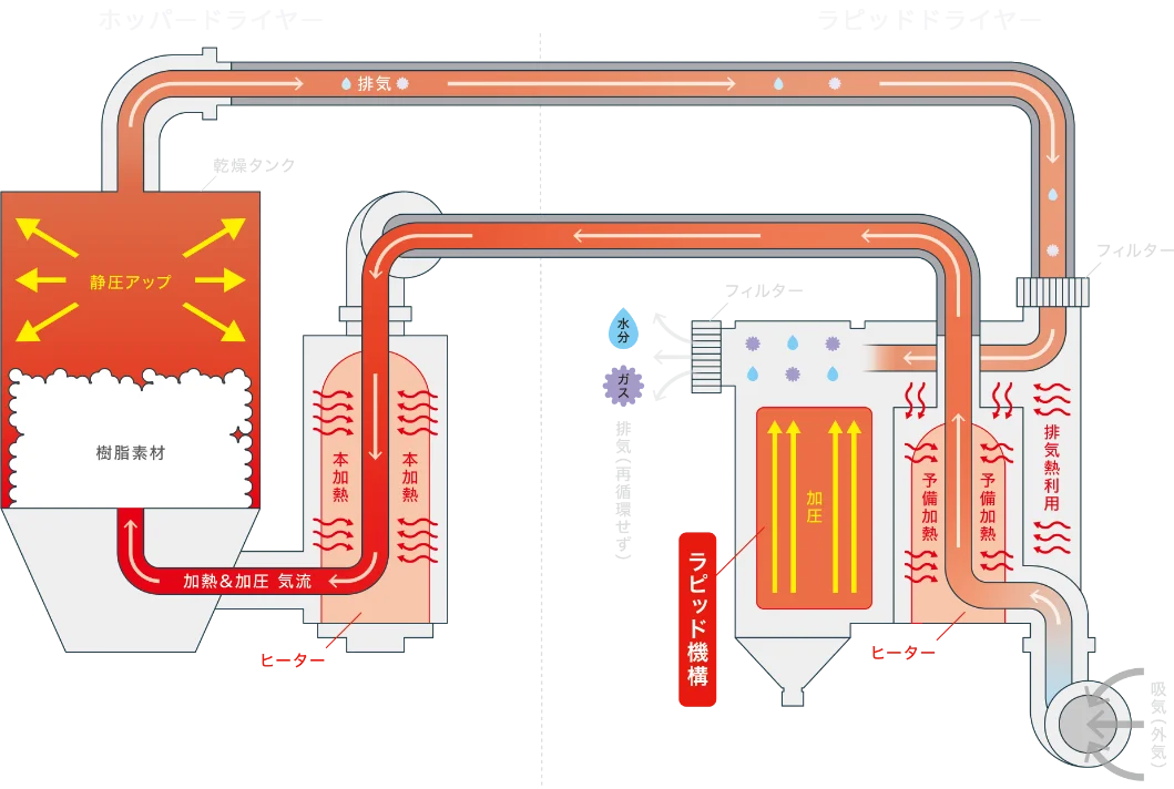 ラピッド機構 図