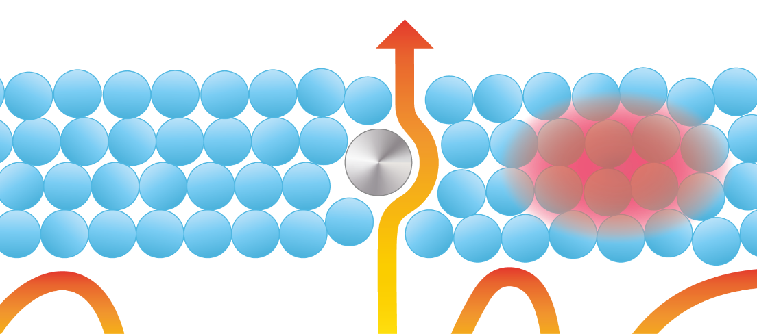 従来機 ［丸棒型］ イメージ図